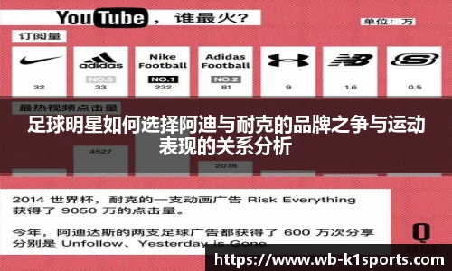 足球明星如何选择阿迪与耐克的品牌之争与运动表现的关系分析