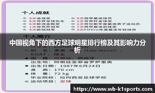 中国视角下的西方足球明星排行榜及其影响力分析